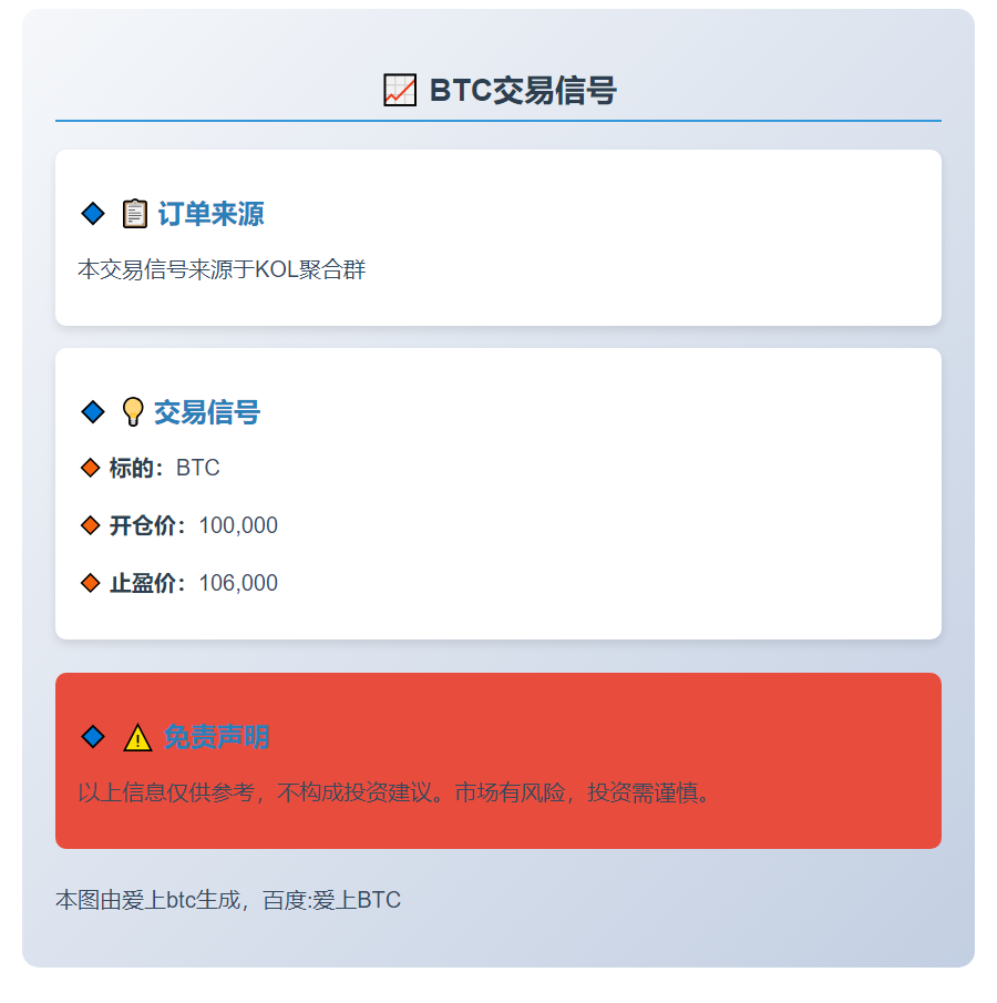 BTC交易信号