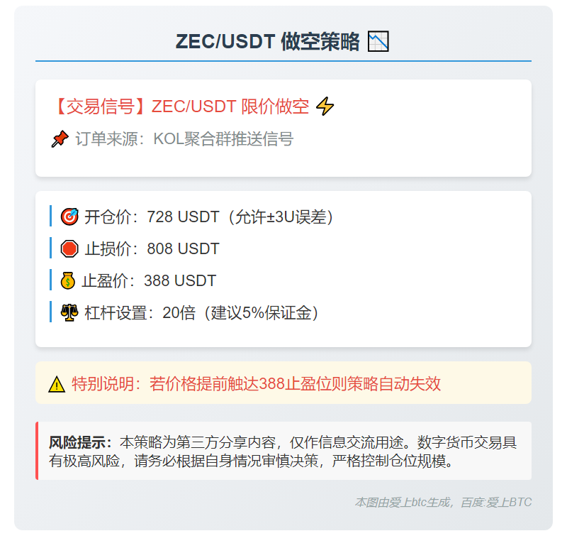 ZEC/USDT做空策略