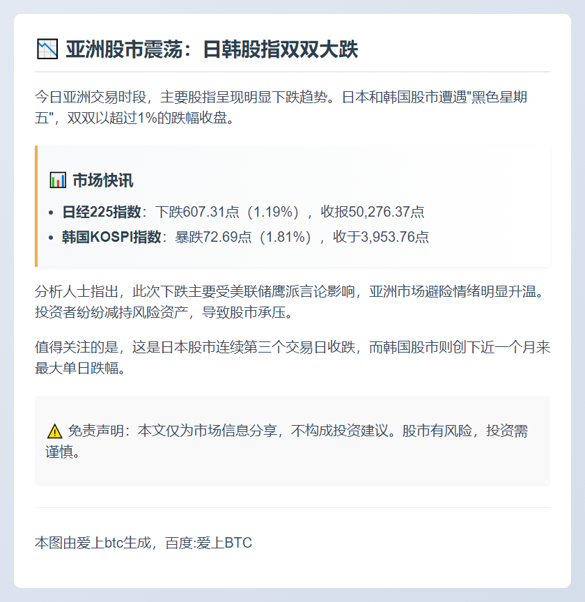 日韩股市双双跌逾1%