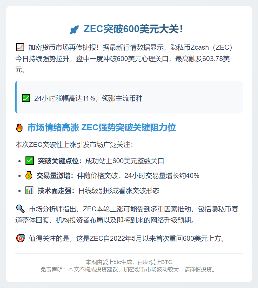 ZEC突破600美元