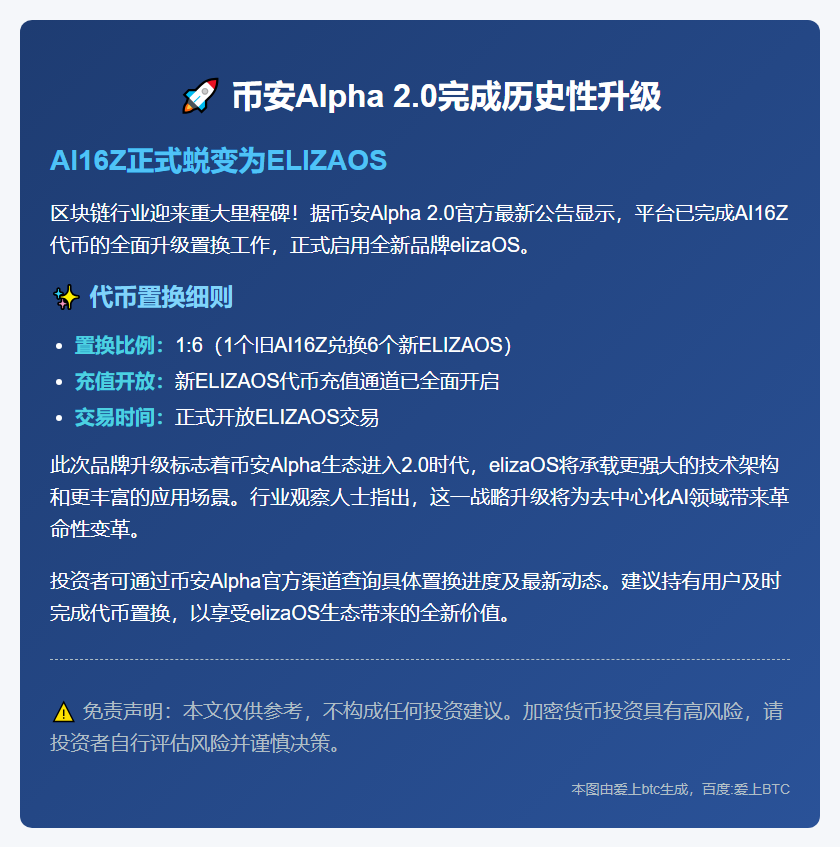 币安Alpha 2.0完成AI16Z代币升级为ELIZAOS