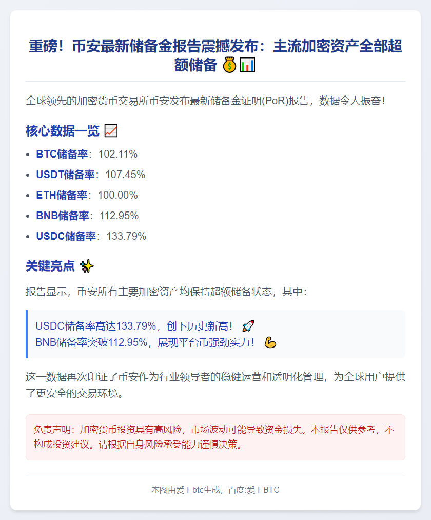 币安主要加密资产超额储备