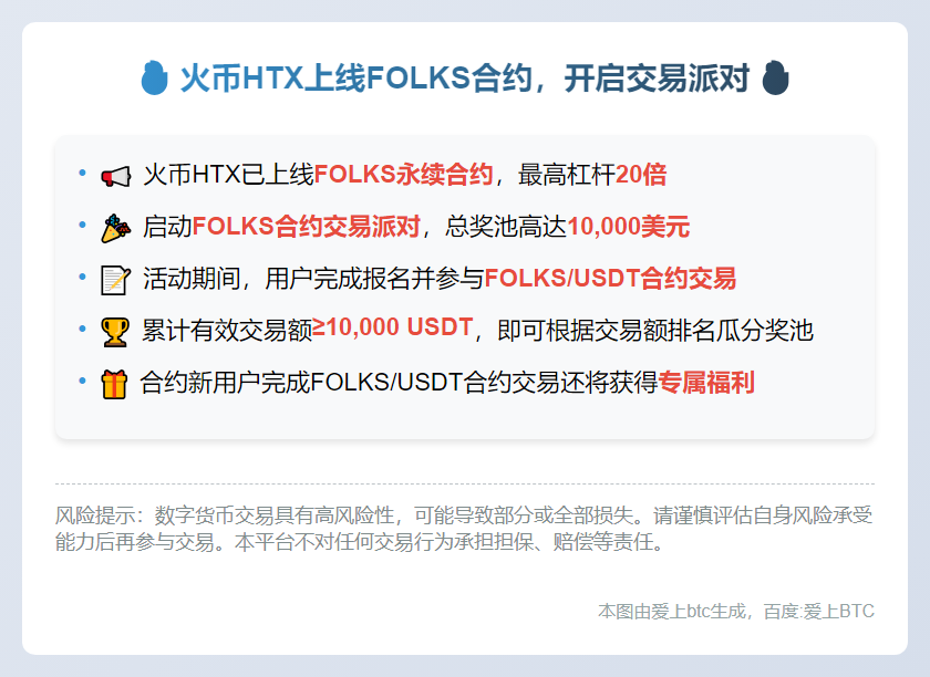 火币HTX上线FOLKS合约，开启交易派对