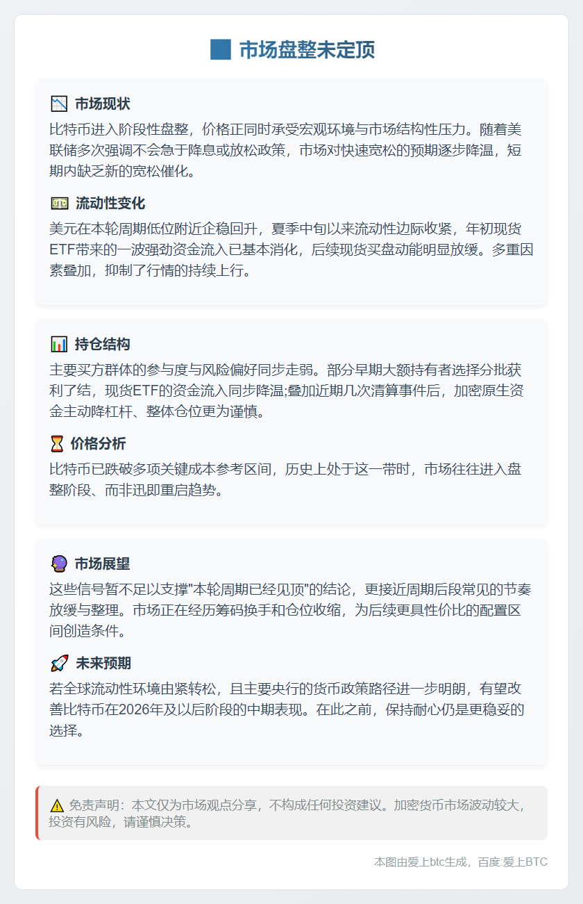 市场盘整未定顶