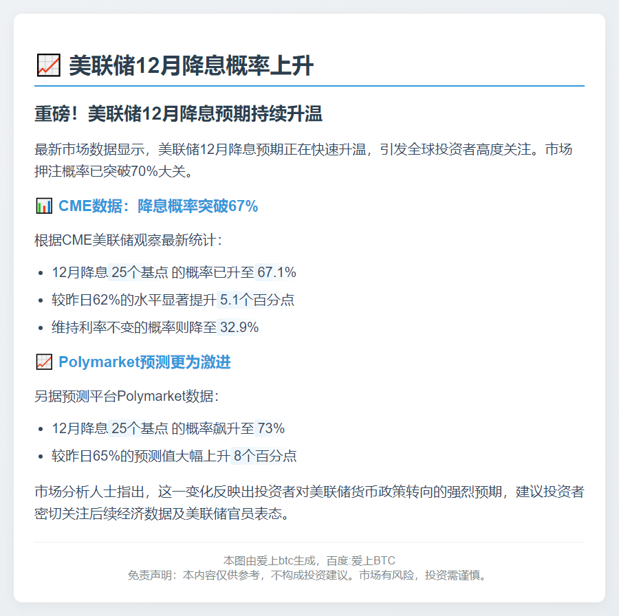 美联储12月降息概率上升