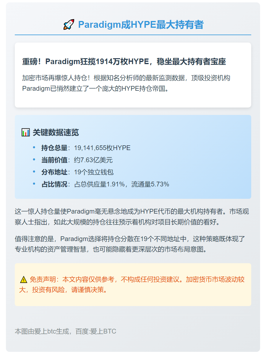 Paradigm成HYPE最大持有者