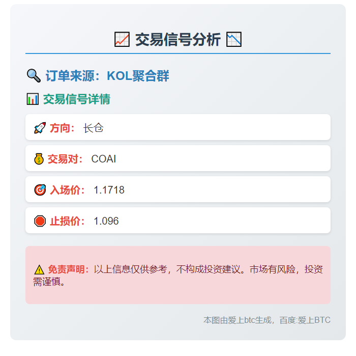 COAI长仓1.1718止损1.096