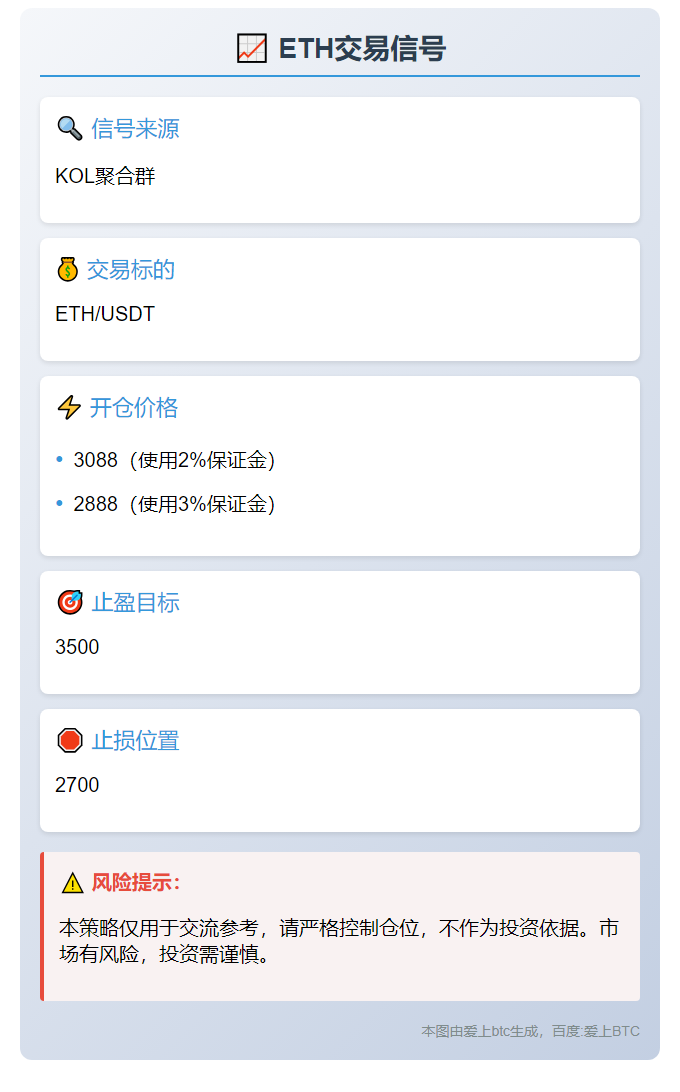 ETH交易信号