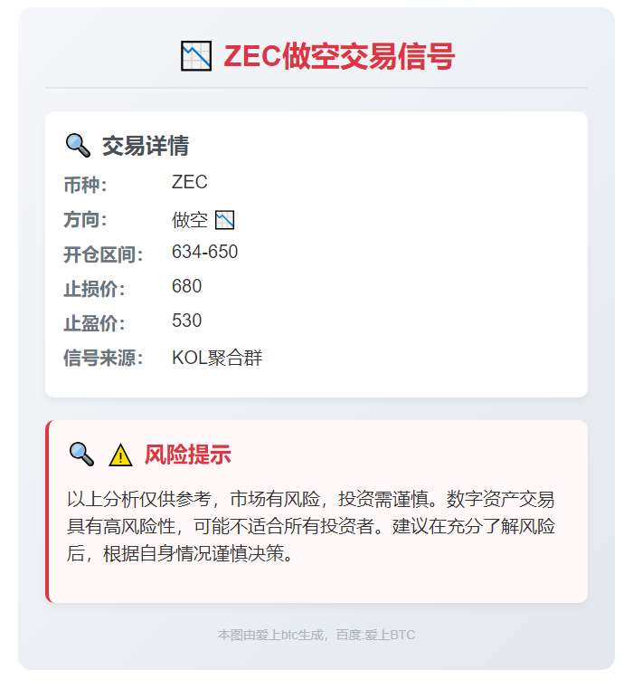做空ZEC