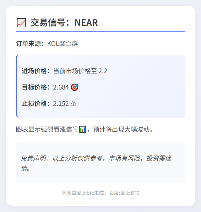 NEAR交易信号