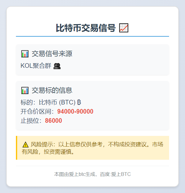 比特币交易信号
