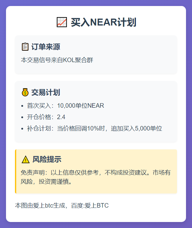 买入NEAR计划