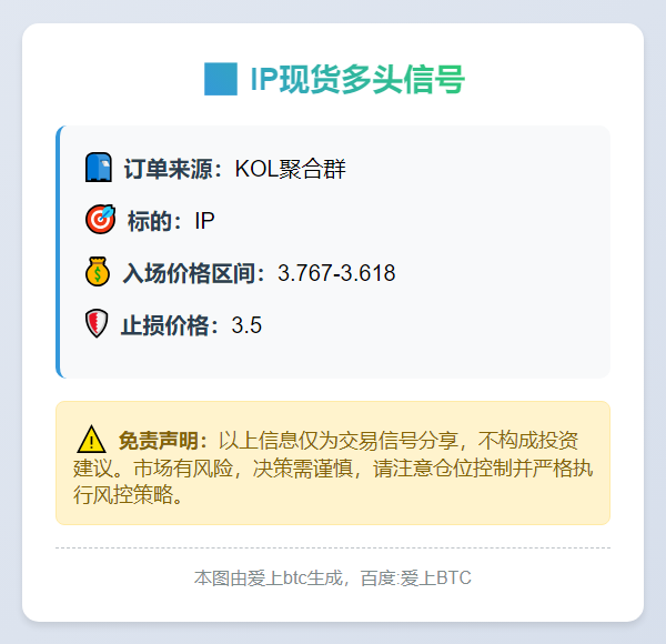 IP现货多头信号