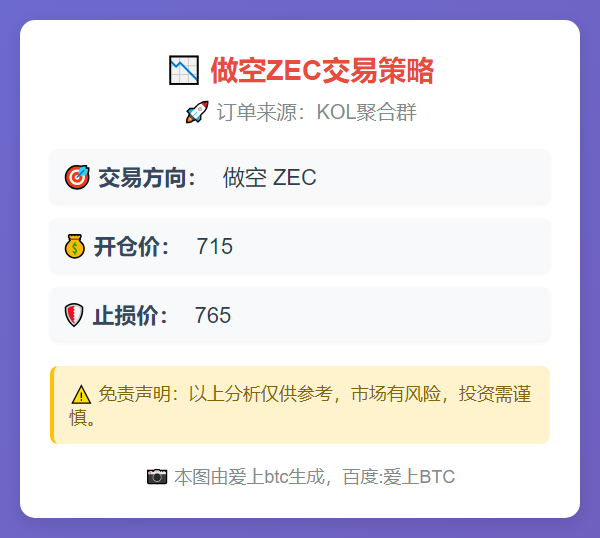 做空ZEC 715止损765