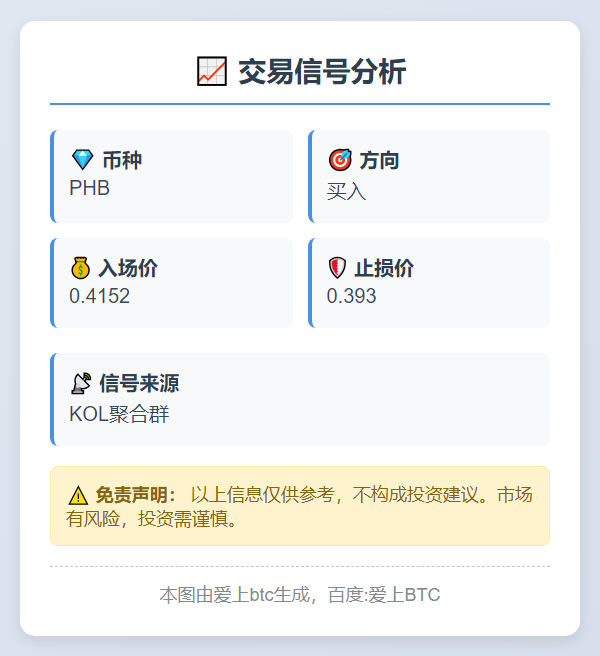 买入PHB 0.4152 止损0.393