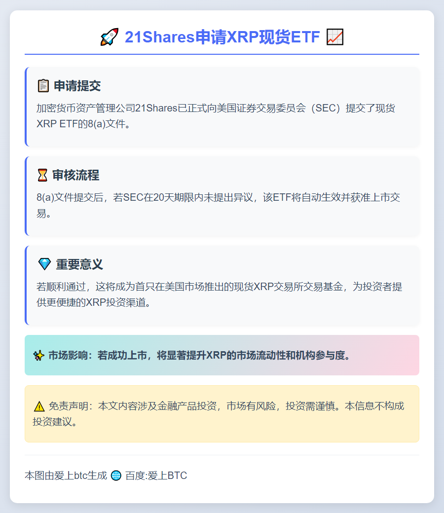 21Shares申请XRP现货ETF