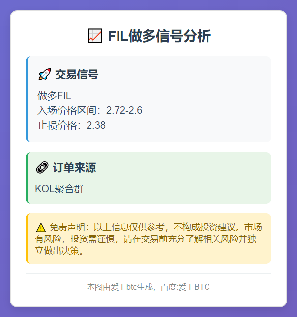 FIL做多信号