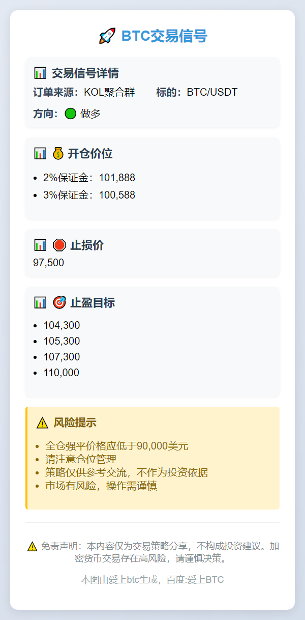 BTC交易信号