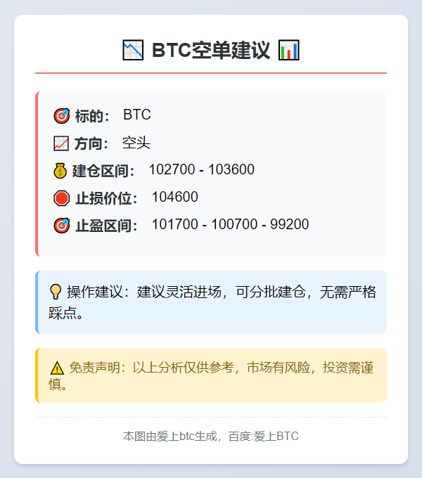 BTC空单建议