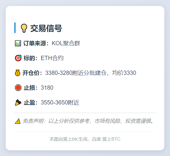 交易信号：
标的：ETH合约
开仓价：3380-3280附近分批建仓，均价3330
止损：3180
止盈：3550-3650附近

免责声明：以上分析仅供参考，市场有风险，投资需谨慎。