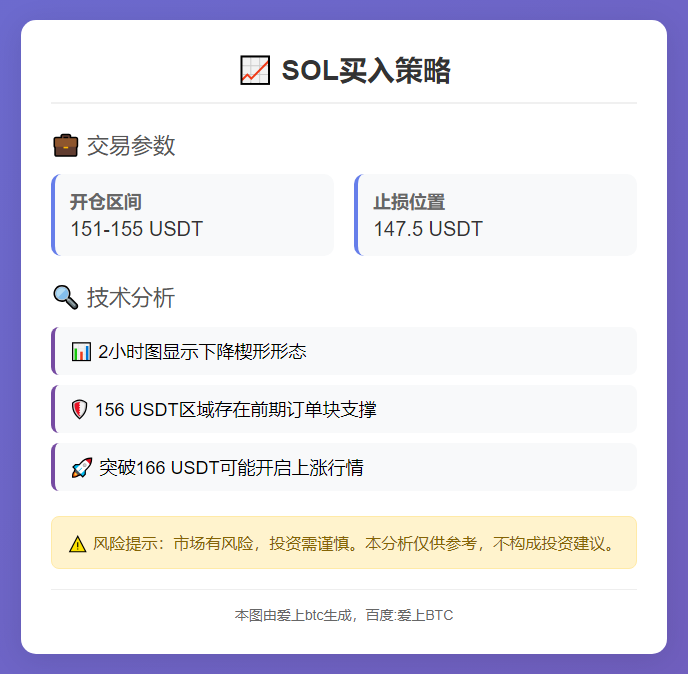 SOL买入策略