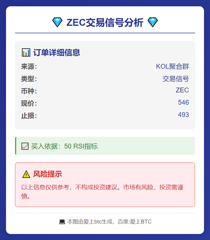 ZEC现价546买入