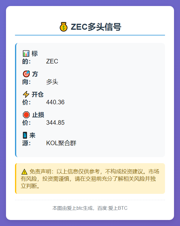 ZEC多头信号