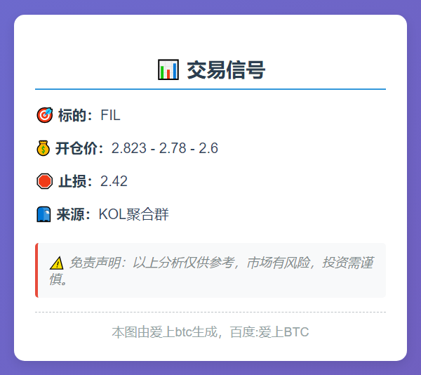 FIL交易信号