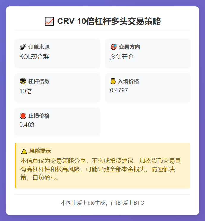 CRV 10倍杠杆多头
