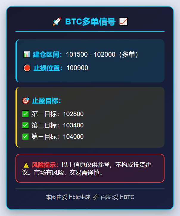 BTC多单信号