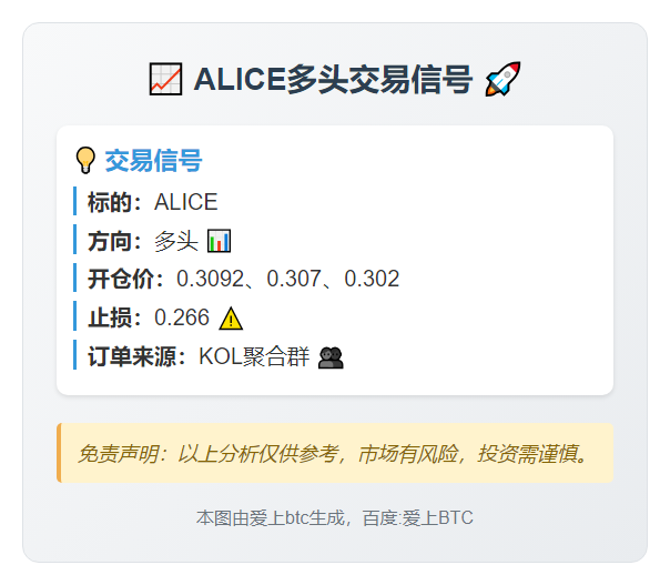 ALICE多头交易信号