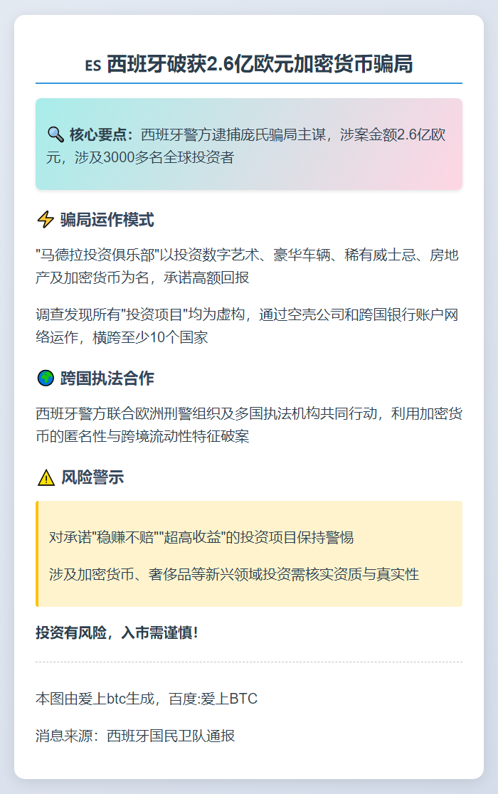西班牙破获2.6亿欧元加密货币骗局