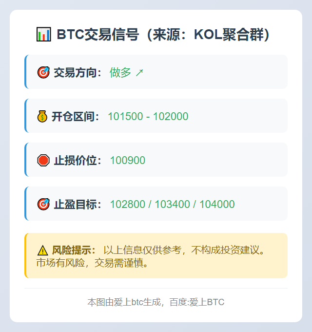 BTC多单信号