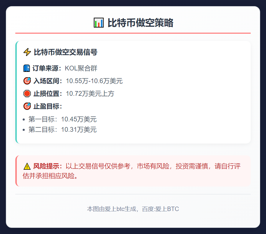比特币做空策略