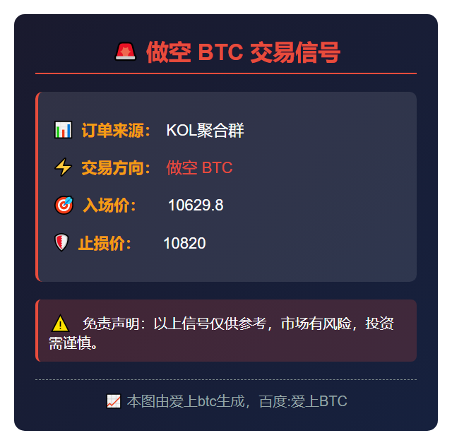 做空 BTC 10629.8