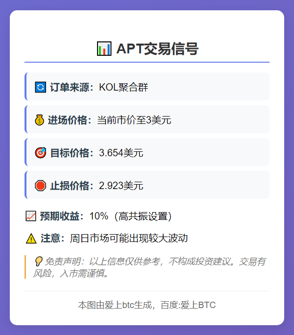APT交易信号