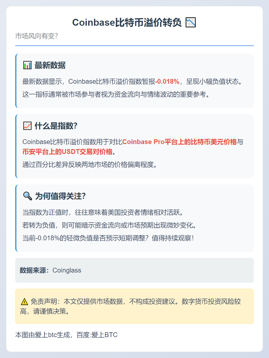 Coinbase比特币溢价转负