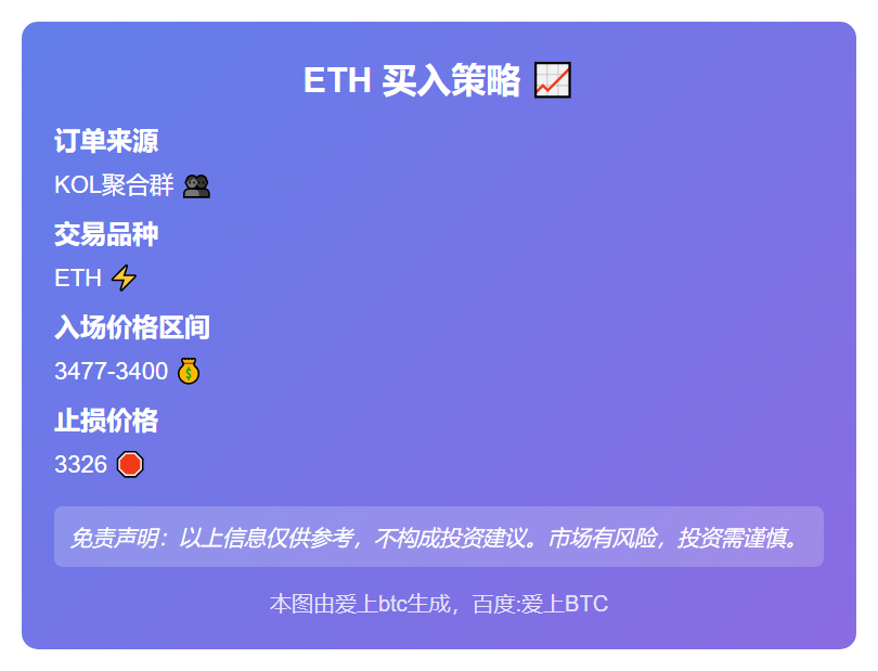 ETH 买入策略