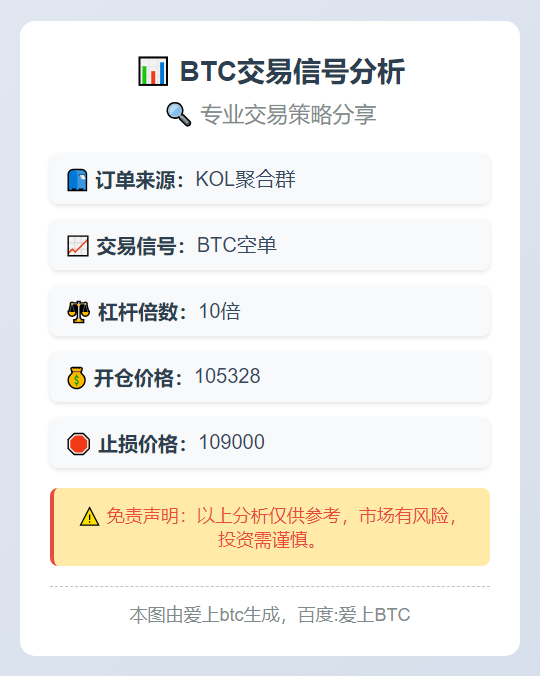 BTC空单：10倍杠杆