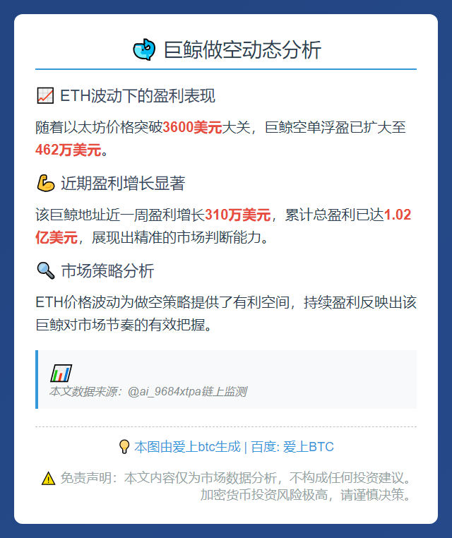 巨鲸10.11做空浮盈462万美元