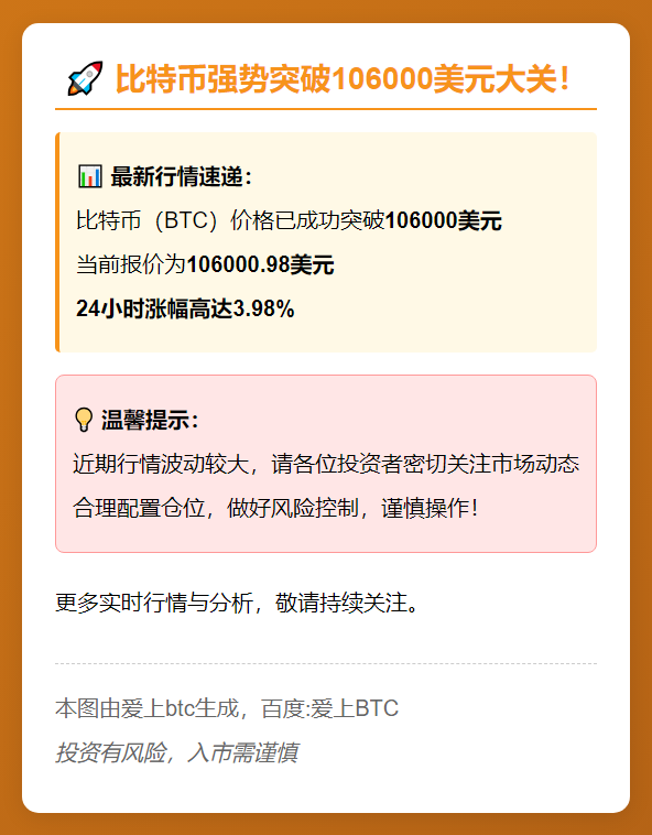 BTC冲破10.6万