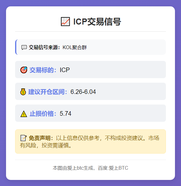 ICP交易信号