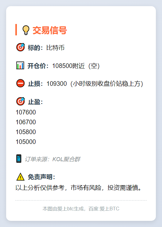 比特币交易信号