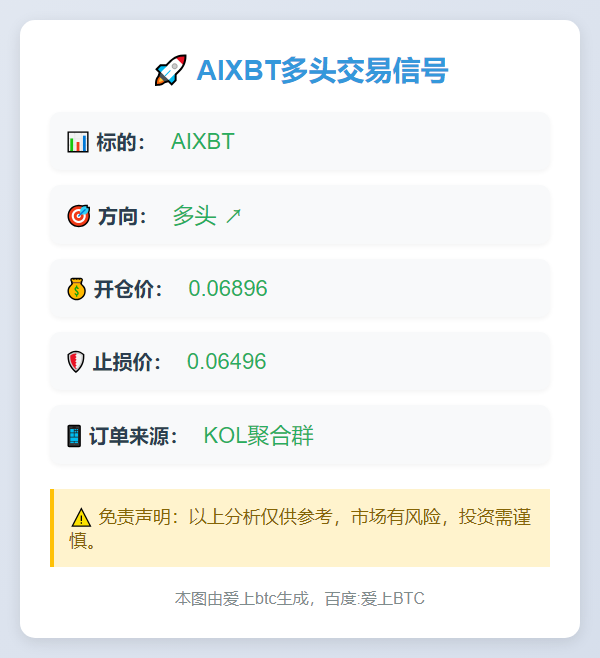 AIXBT多头交易信号