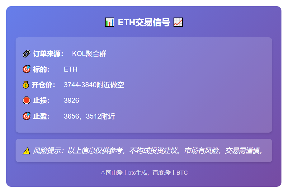 ETH交易信号