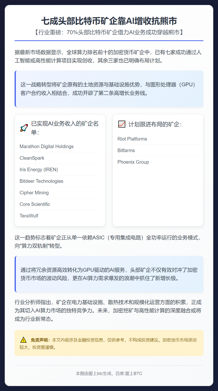 七成头部比特币矿企靠AI增收抗熊市