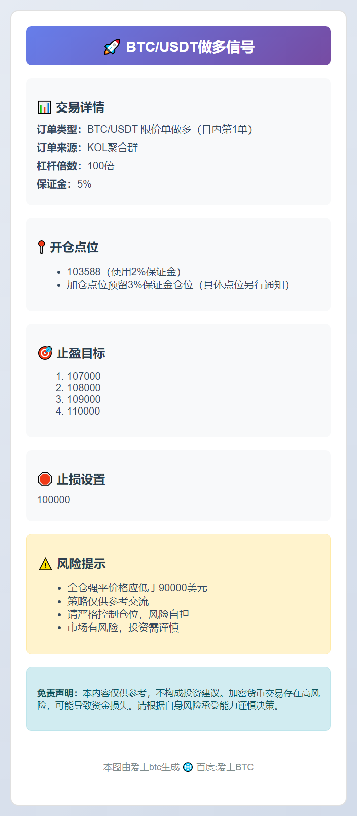 BTC/USDT做多信号