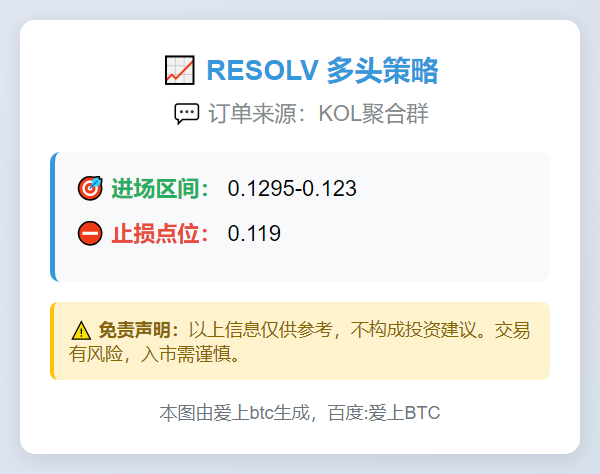 多头策略：RESOLV