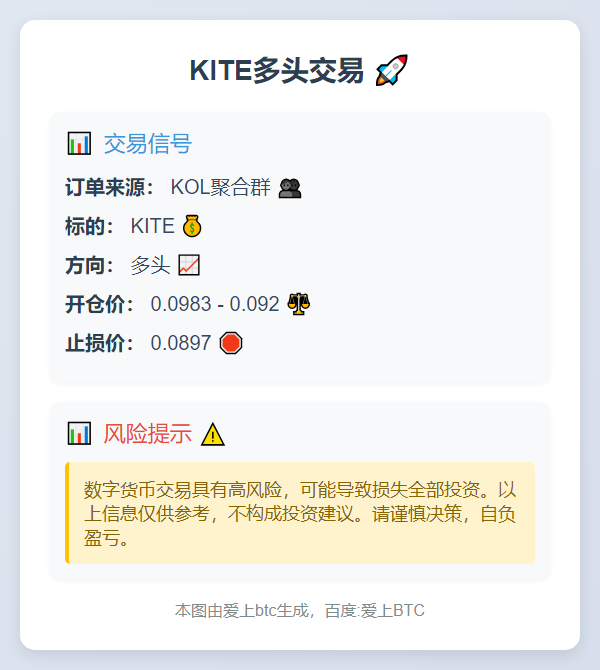 KITE多头交易