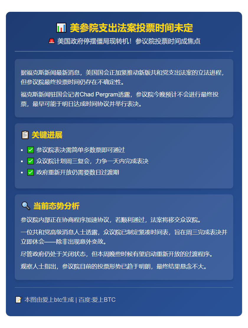 美参院支出法案投票时间未定